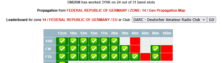 DM2RM – Amateur Radio Station